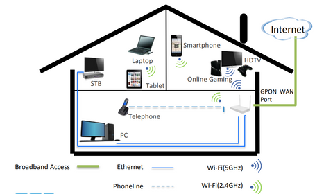 ZTE F670L Application Scenario