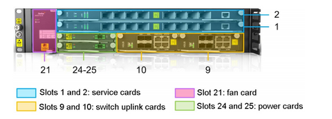 FiberHome AN5516-04 OLT